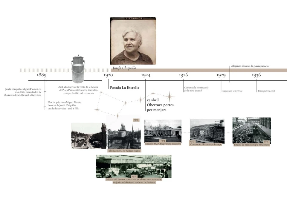 La Estrella timeline from 1889 to 1936: Josefa Chiquillo, the Posada La Estrella and the opening on 17 April 1924