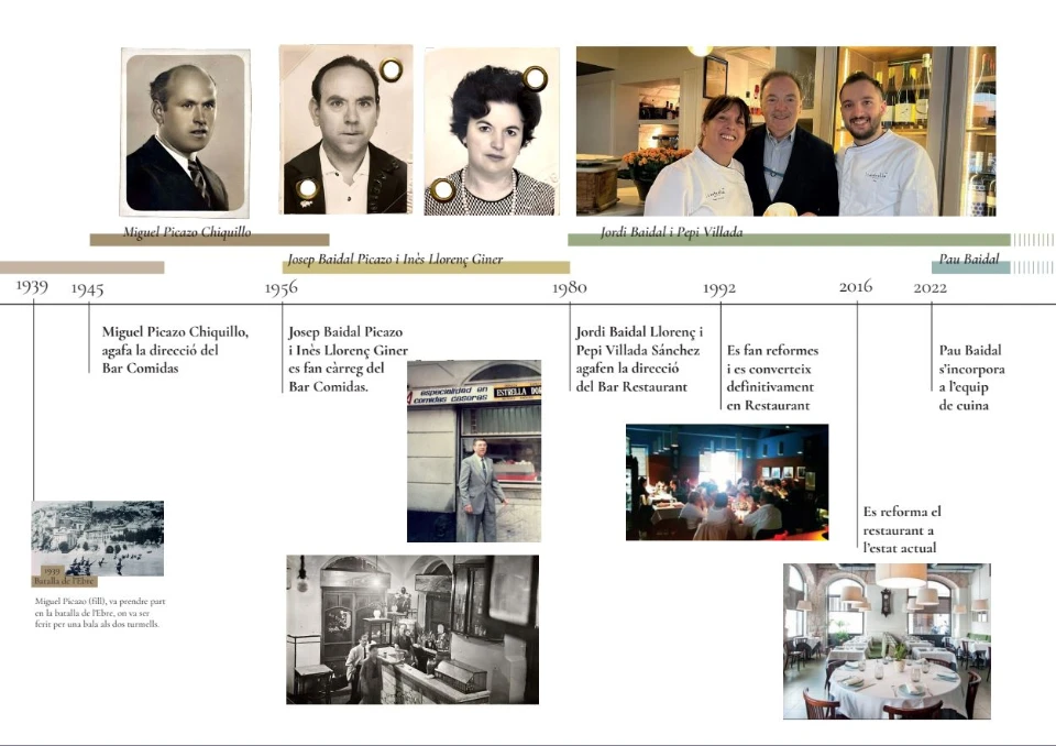La Estrella timeline from 1939 to 2022: from Miguel Picazo Chiquillo to Jordi Baidal, Pepi Villada and Pau Baidal